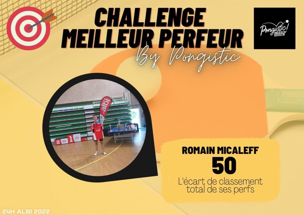 Romain Micaleff (Saint-Suplice) Meilleur perfeur des 24h d'Albi de tennis de table