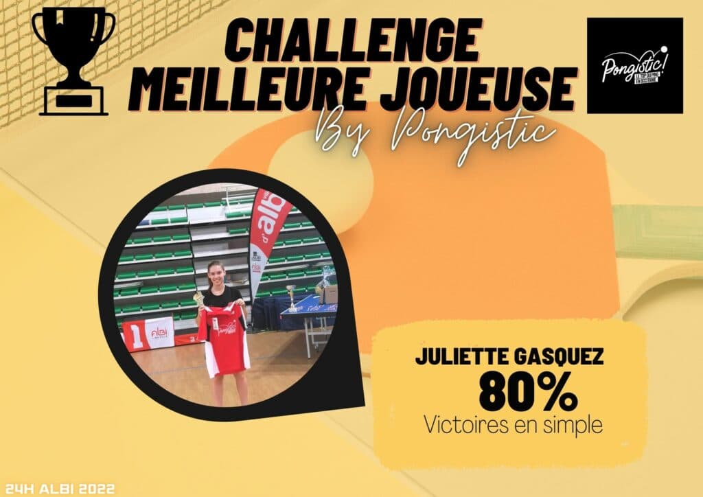 Juliette Gasquez meilleure joueuse des 24h d'Albi avec 80% de victoires